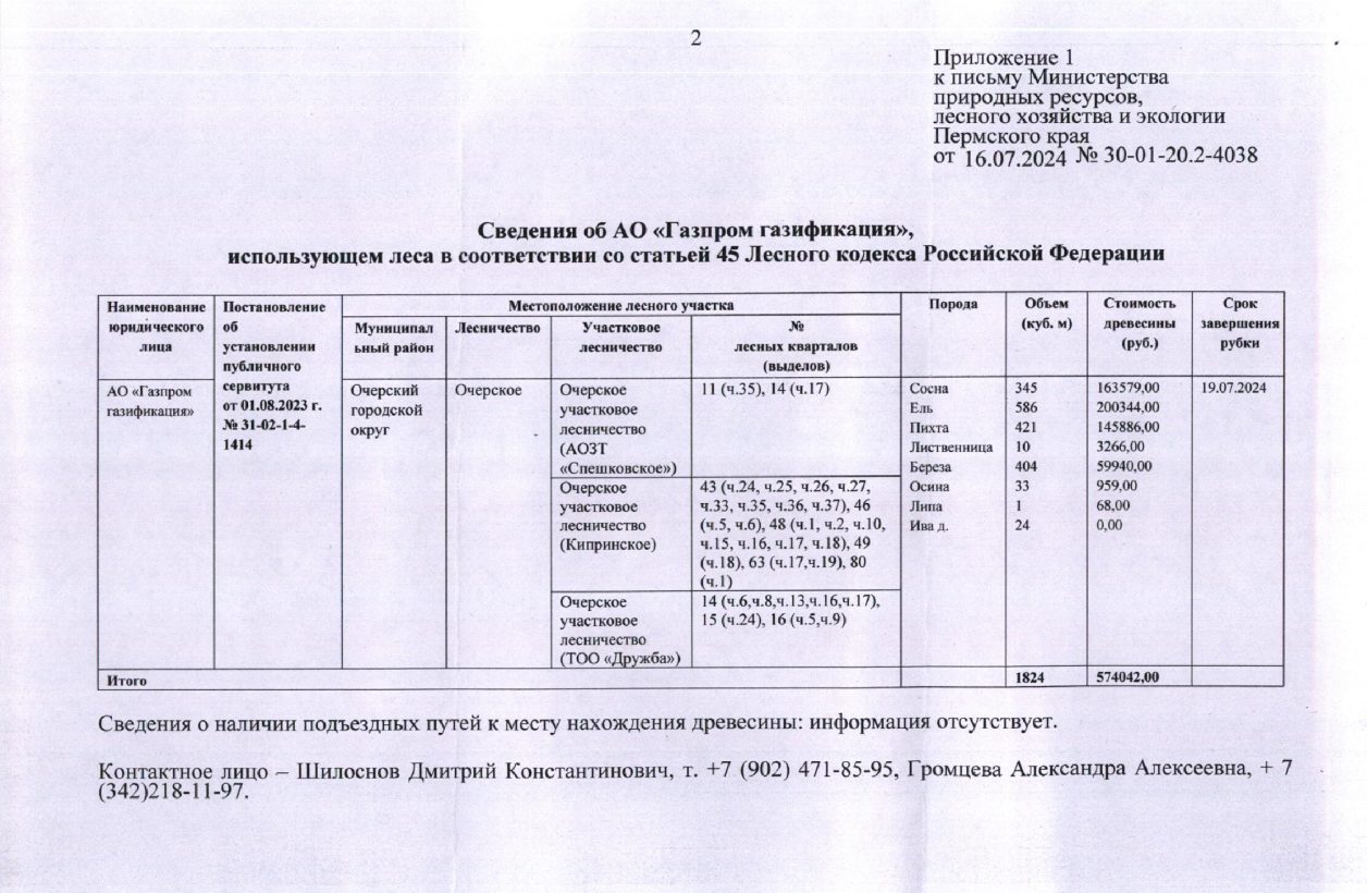 3) Лот № 16 (от 16.07.2024 № 30-01-20.2-4038 (вх. № 59-14968 от 12.09.2024). Ко…
