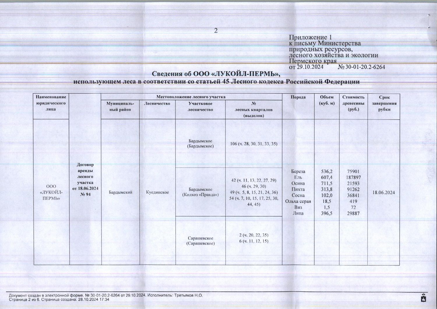 6) Лот № 7(8) (от 29.10.2024 № 30-01-20.2-6264 (вх. № 59-18395 от 02.11.2024). …