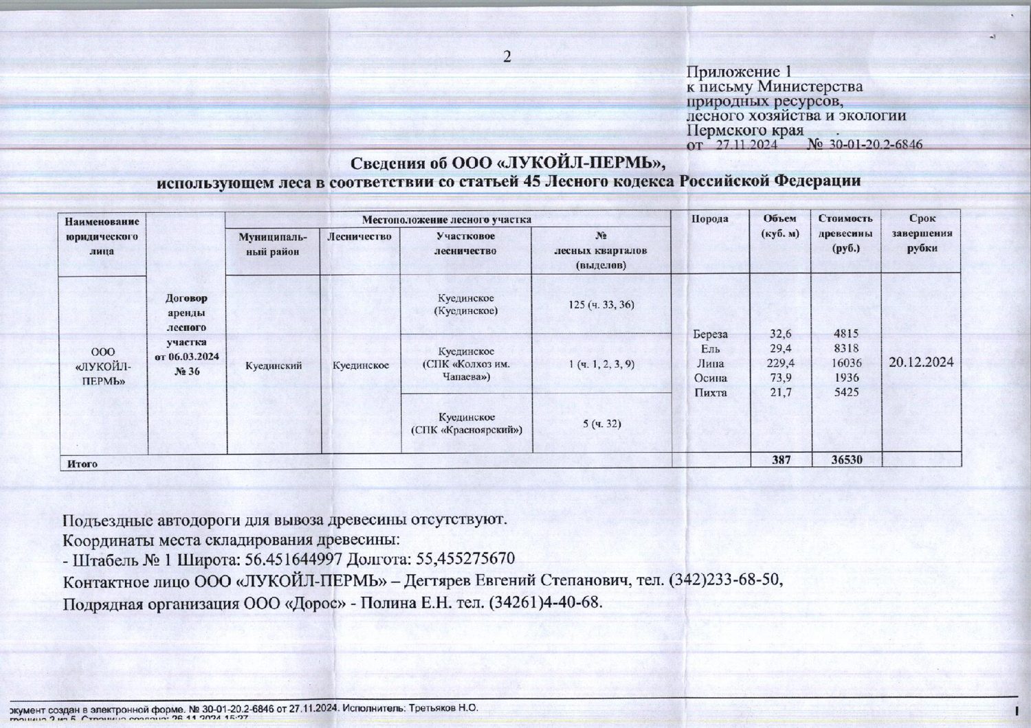 12) Лот № 13(14) (от 27.11.2024 № 30-01-20.2-6846 (вх. № 59-20859 от 06.12.2024…