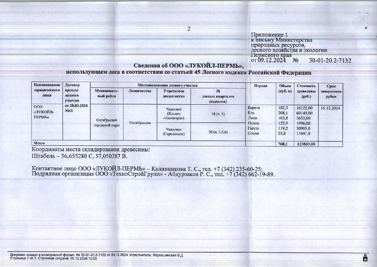8) Лот № 20(18) (от 09.12.2024 № 30-01-20.2-7132 (вх. № 59-21832 от 19.12.2024)…