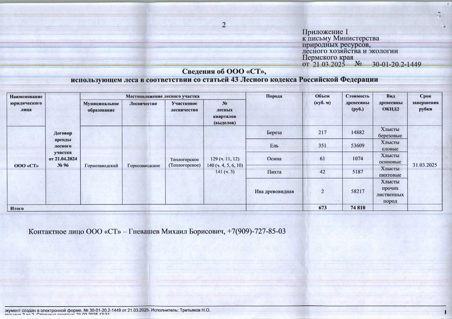 11) Лот № 5 (от 21.03.2025 № 30-01-20.2-1449 (вх. № 59-6117 от 31.03.2025). Кол…