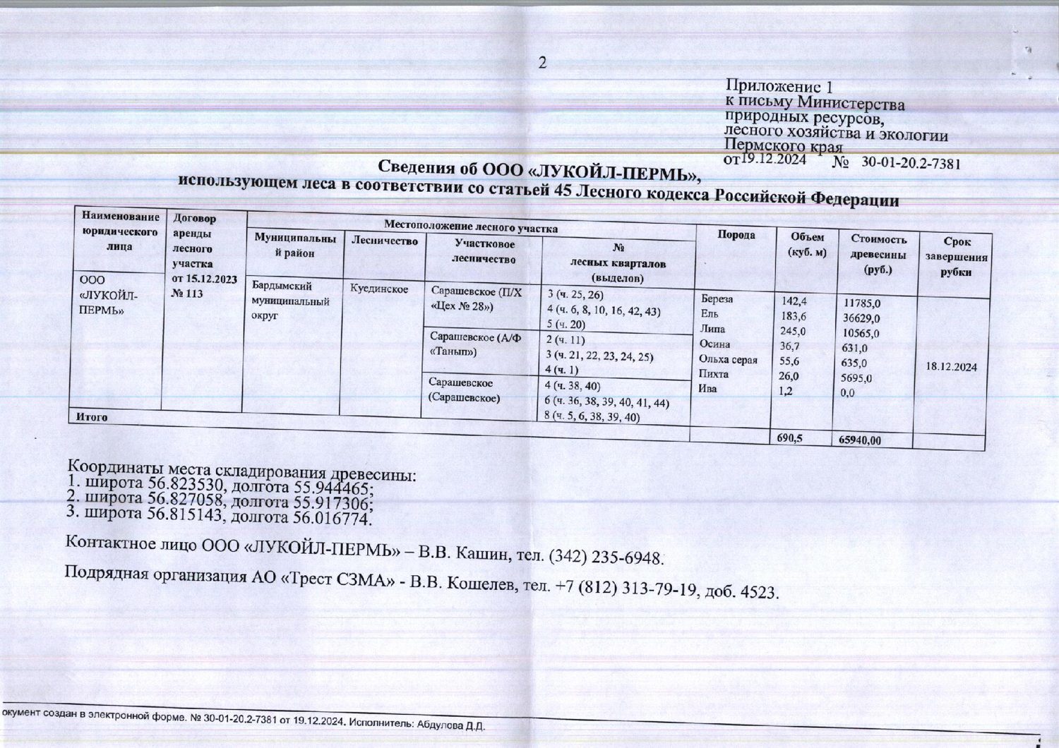 12) Лот № 20(27) (от 19.12.2024 № 30-01-20.2-7381 (вх. № 59-1404 от 27.01.2025)…