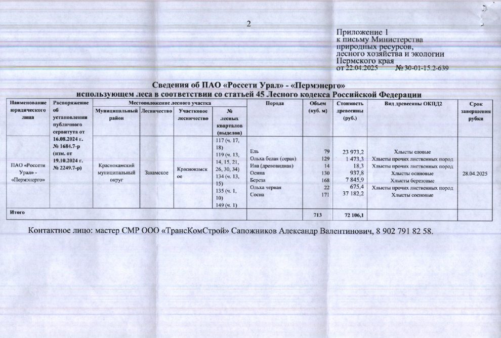 15) Лот № 9 (от 22.04.2025 № 30-01-15.2-639 (вх. № 59-8627 от 07.05.2025). Коли…
