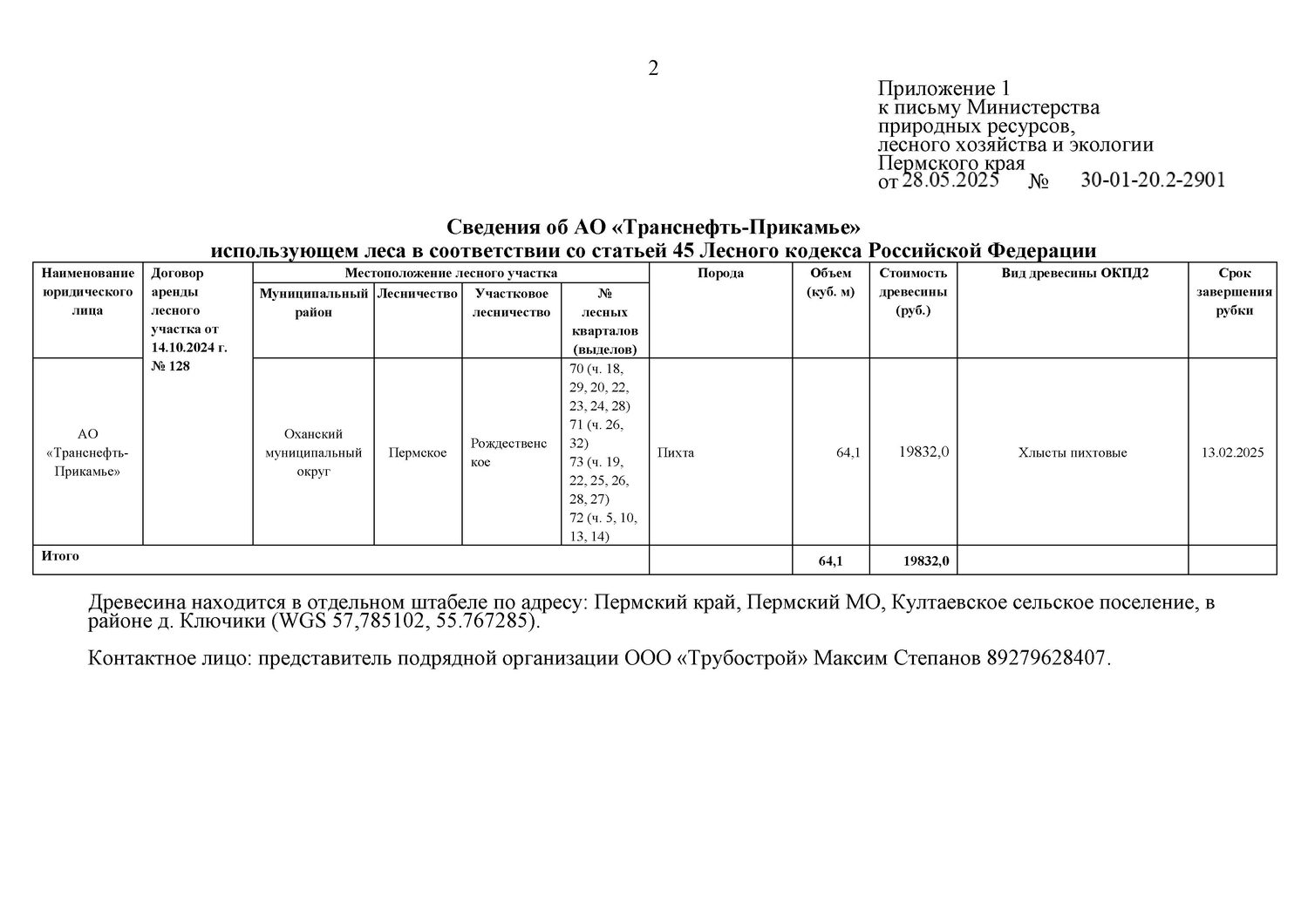 12) Лот № 6(6) (от 28.05.2025 № 30-01-20.2-2901 (вх. № 59-9974 от 29.05.2025). …