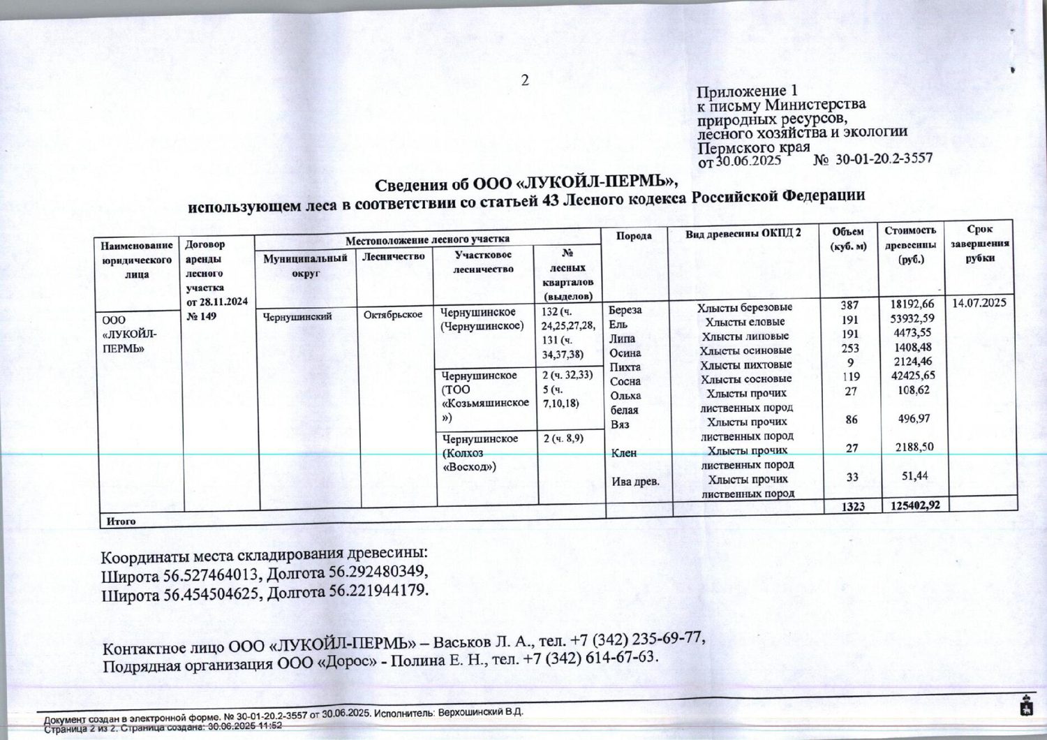 13) Лот № 7(8) (от 30.06.2024 № 30-01-20.2-3557 (вх. № 59-12427 от 08.07.2025).…