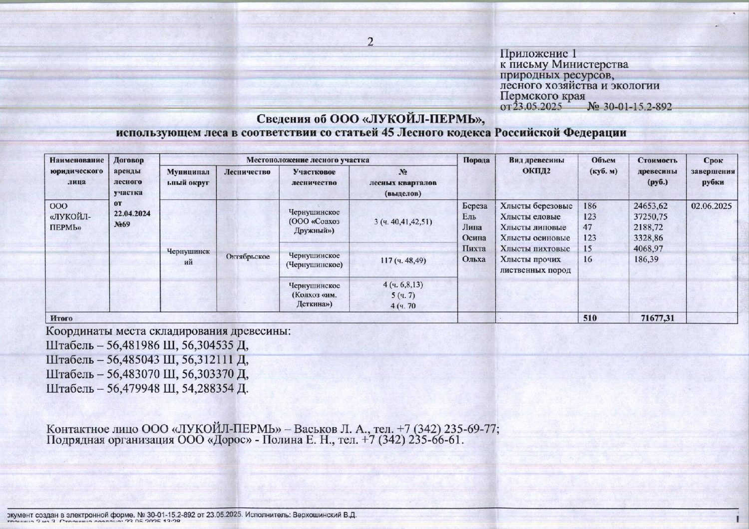 3) Лот № 9 (от 23.05.2025 № 30-01-15.2-892 (вх. № 59-10289 от 03.06.2025). Коли…