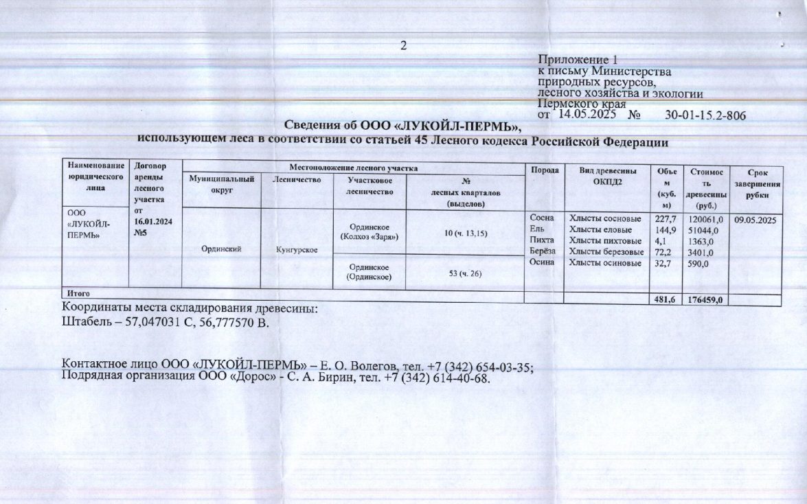 7) Лот № 4 (от 14.05.2025 № 30-01-15.2-806 (вх. № 59-9406 от 20.05.2025). Колич…