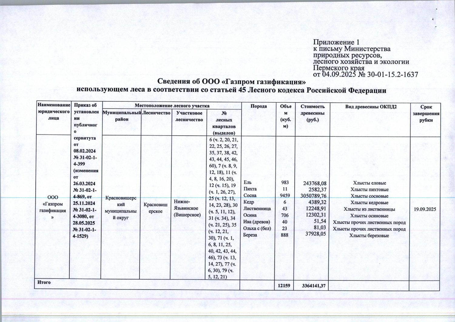 12) Лот № 16 (от 04.09.2025 № 30-01-15.2-1637 (вх. № 59-17035 от 16.09.2025). К…