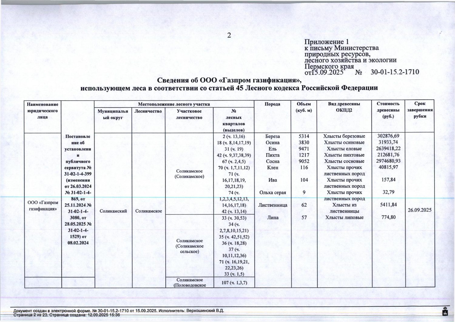 13) Лот № 17 (от 15.09.2025 № 30-01-15.2-1710 (вх. № 59-17475 от 22.09.2025). К…