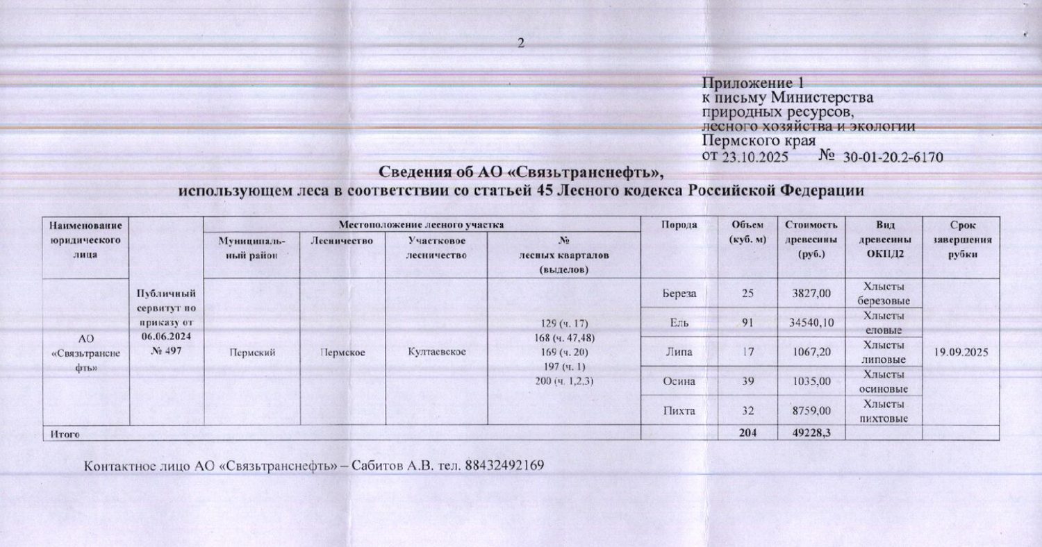 7) Лот № 8 (от 23.10.2025 № 30-01-20.2-6170 (вх. № 59-20475 от 30.10.2025). Кол…