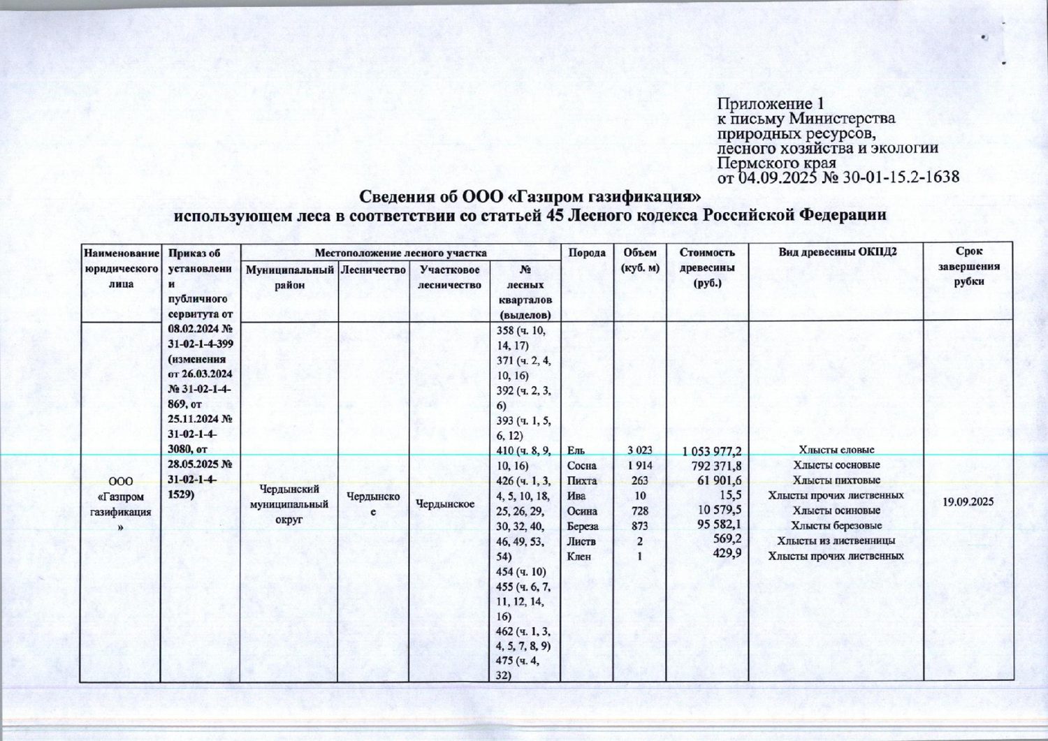 3) Лот № 1(7) (от 04.09.2025 № 30-01-15.2-1638 (вх. № 59-17445 от 22.09.2025). …