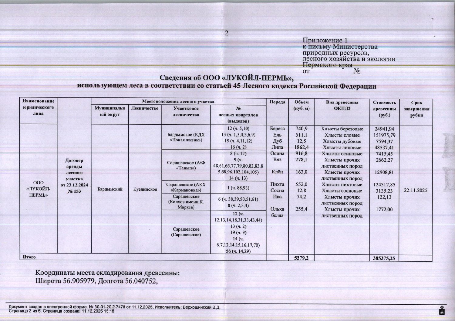 6) Лот № 6(6) (от 11.12.2025 № 30-01-20.2-7478 (вх. № 59-23554 от 23.12.2025). …