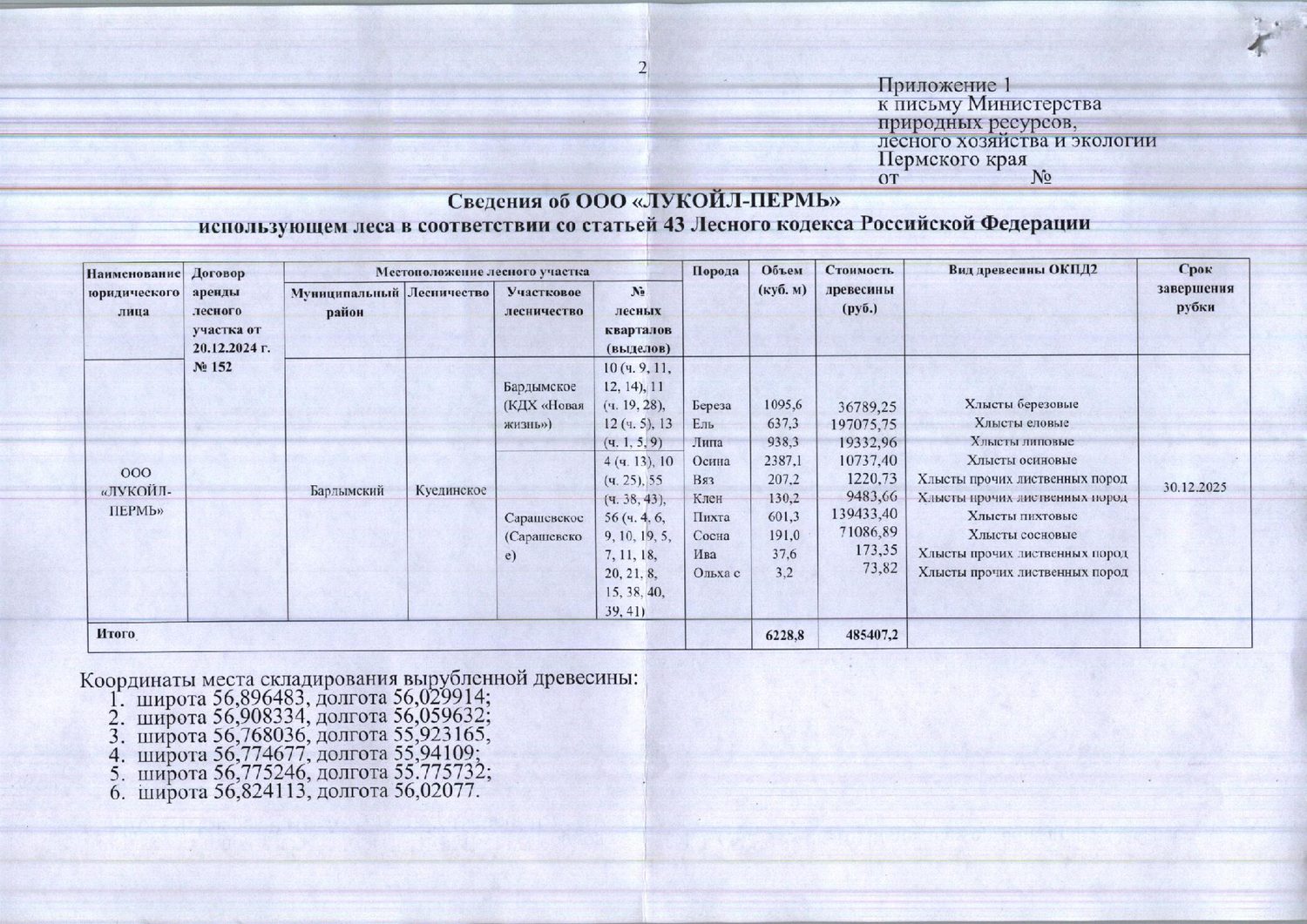 7) Лот № 7(7) (от 15.12.2025 № 30-01-20.2-7548 (вх. № 59-24059 от 29.12.2025). …