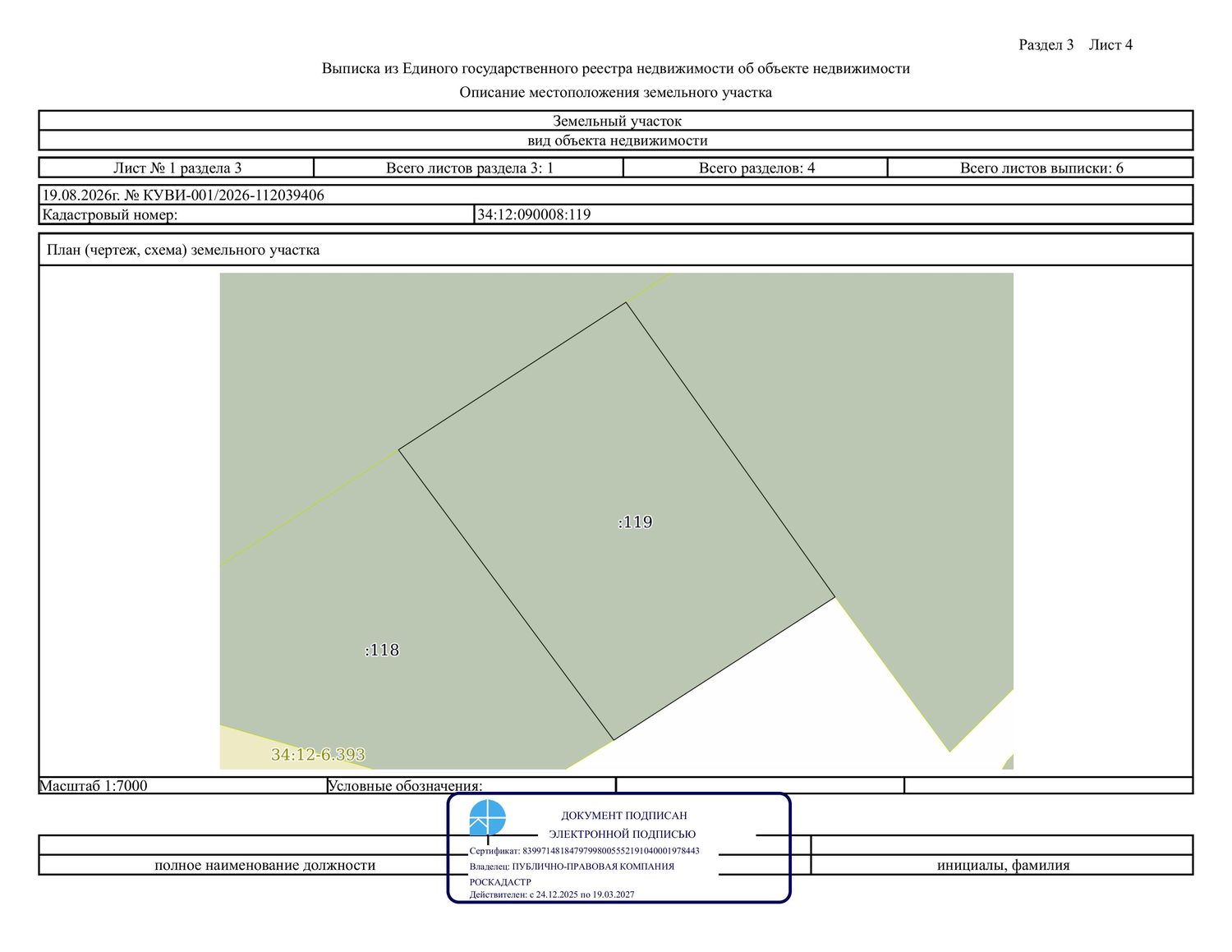 Право заключения договора аренды земельного участка