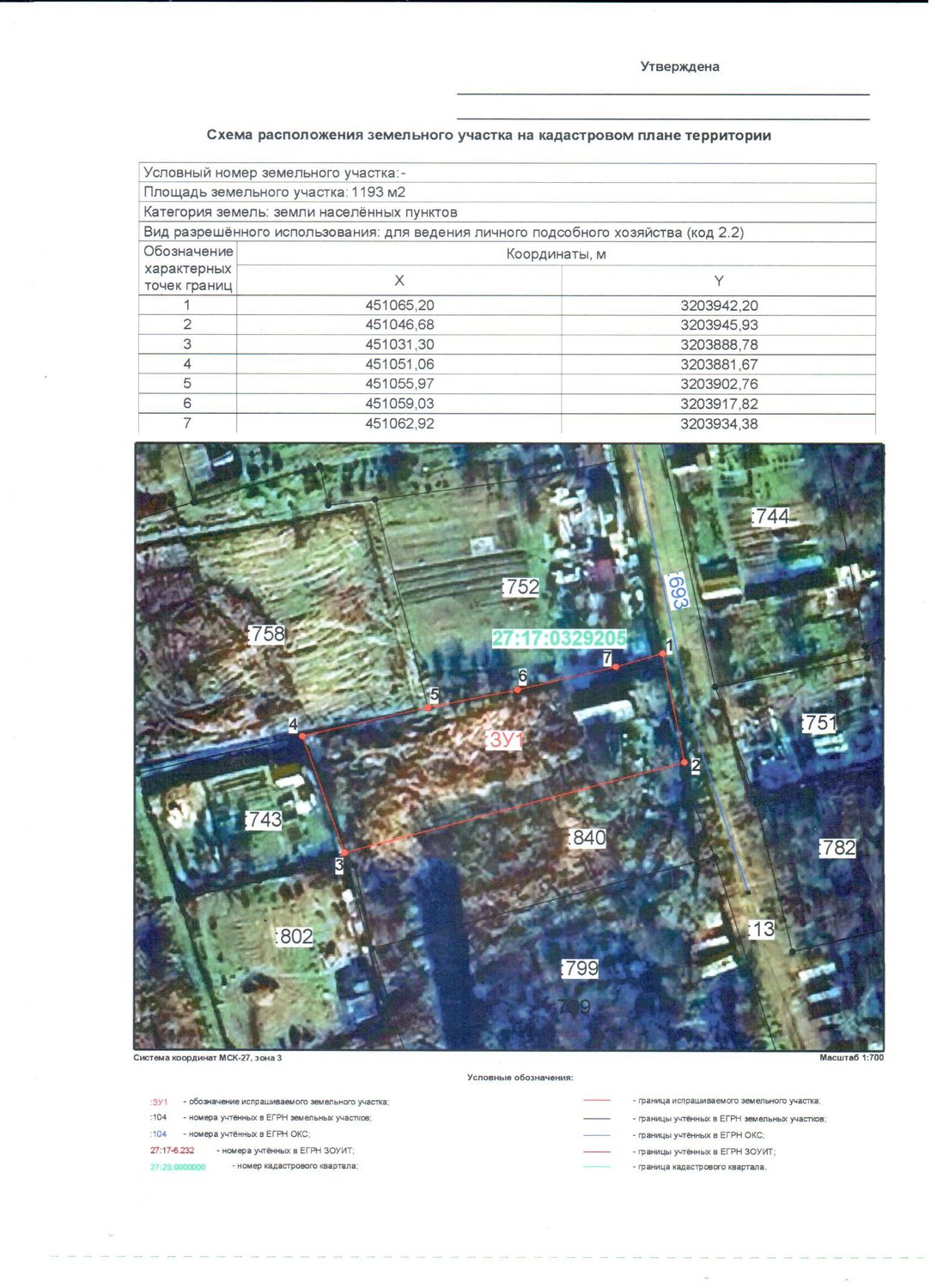 Земельный участок