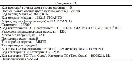 АМТС Kia Picanto, г.в.2009, г/н О106МА159, VIN KNABA24329T772818, соб-к: Комаро…