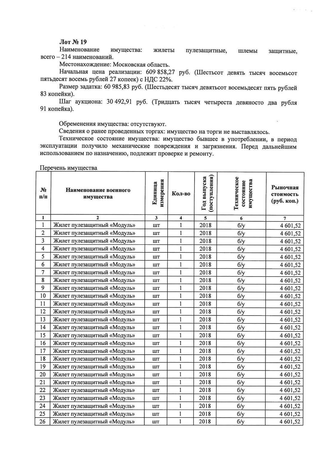 Жилеты пулезащитные, шлемы защитные, всего – 214 наименований.