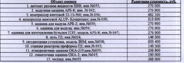 (№19-07-26/2) Сатураторная установка, модель 3НМ, инв. № 038. Место хранения им…