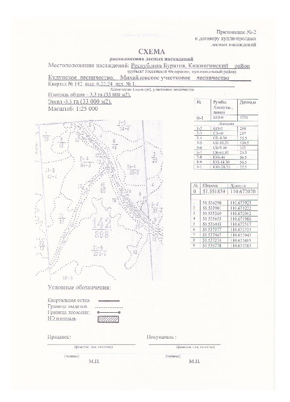 Право заключения договора купли-продажи лесных насаждений, расположенных на зем…