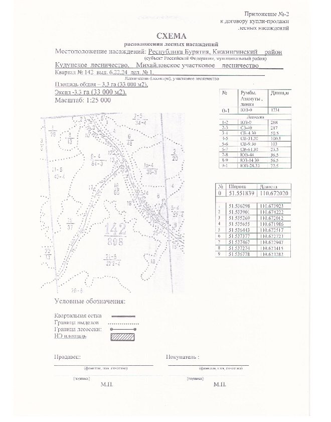 Право заключения договора купли-продажи лесных насаждений, расположенных на зем…