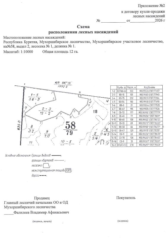 Право заключения договора купли-продажи лесных насаждений, расположенных на зем…