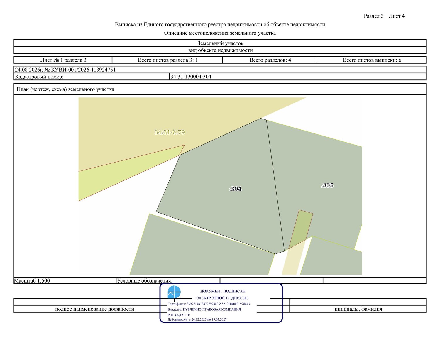 Право заключения договора аренды земельного участка