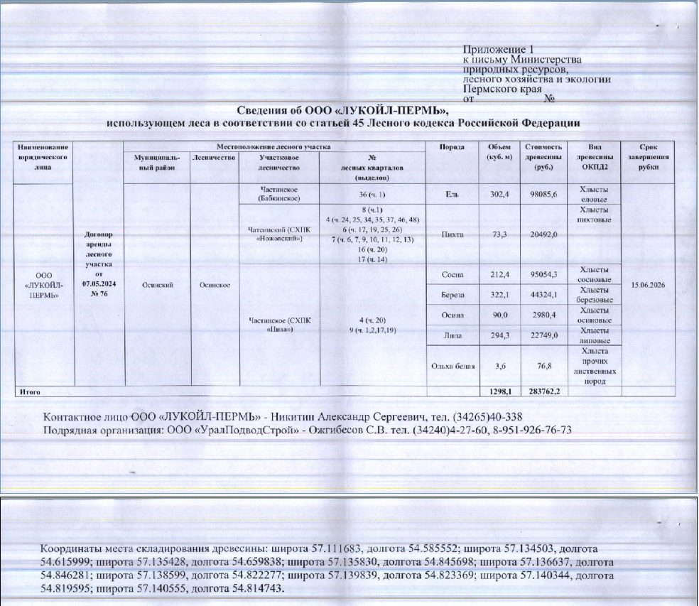 Лот № 2(2) (от 14.07.2026 № 30-01-15.2-1539 (вх. № 59-14244 от 28.07.2026). Кол…