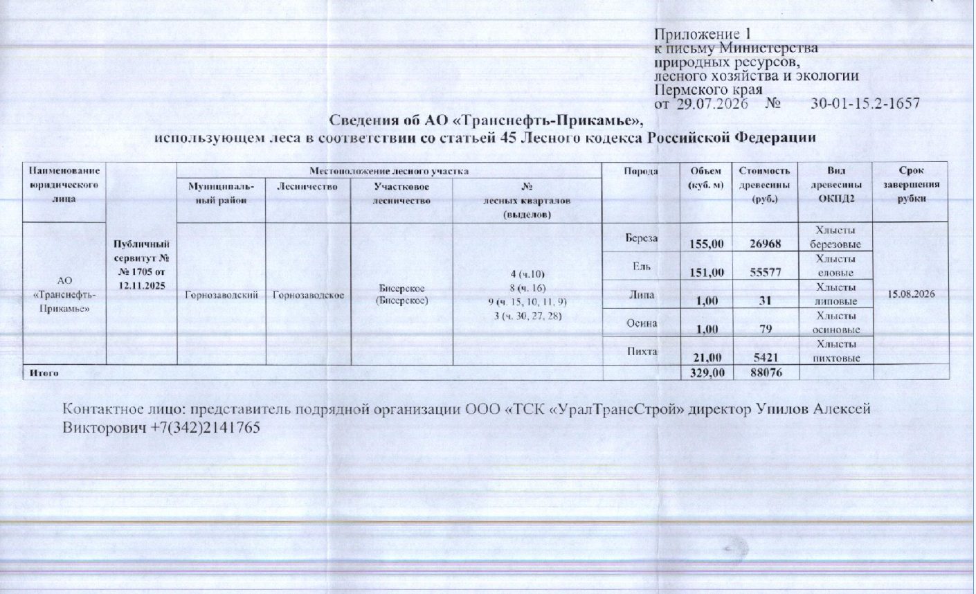 Лот № 4(1) (от 29.07.2026 № 30-01-15.2-1657 (вх. № 59-14745 от 05.08.2026). Кол…