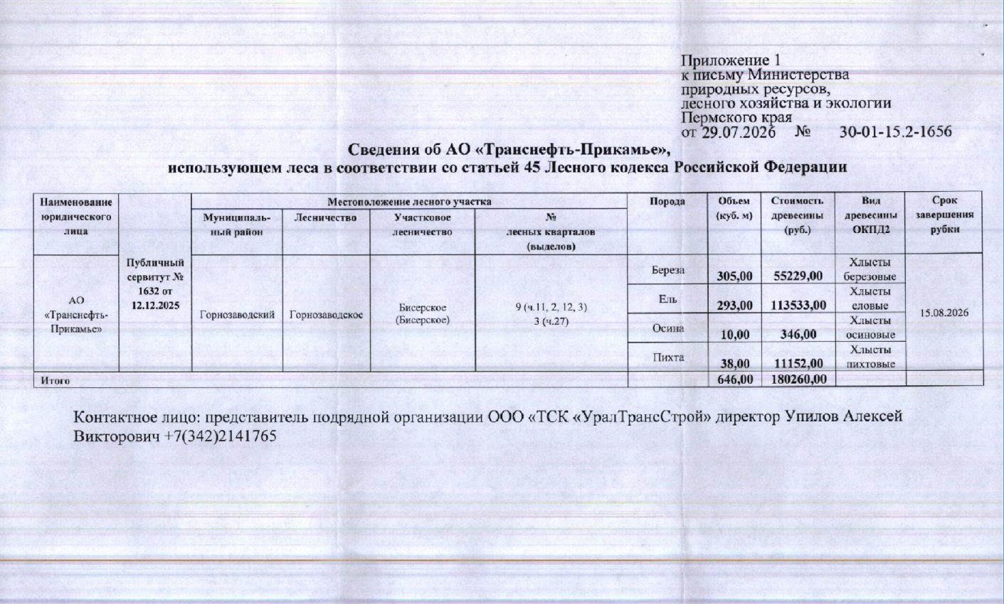 Лот № 5(2) (от 29.07.2026 № 30-01-15.2-1656 (вх. № 59-14746 от 05.08.2026). Кол…