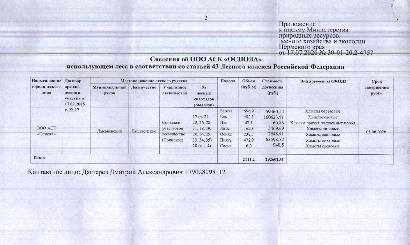 Лот № 6(3) (от 17.07.2026 № 30-01-20.2-4757 (вх. № 59-14748 от 05.08.2026). Кол…