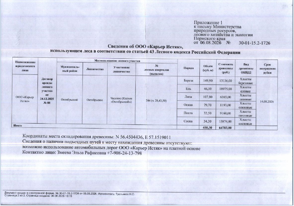 Лот № 7(1) (от 06.08.2026 № 30-01-15.2-1726 (вх. № 59-15473 от 17.08.2026). Кол…