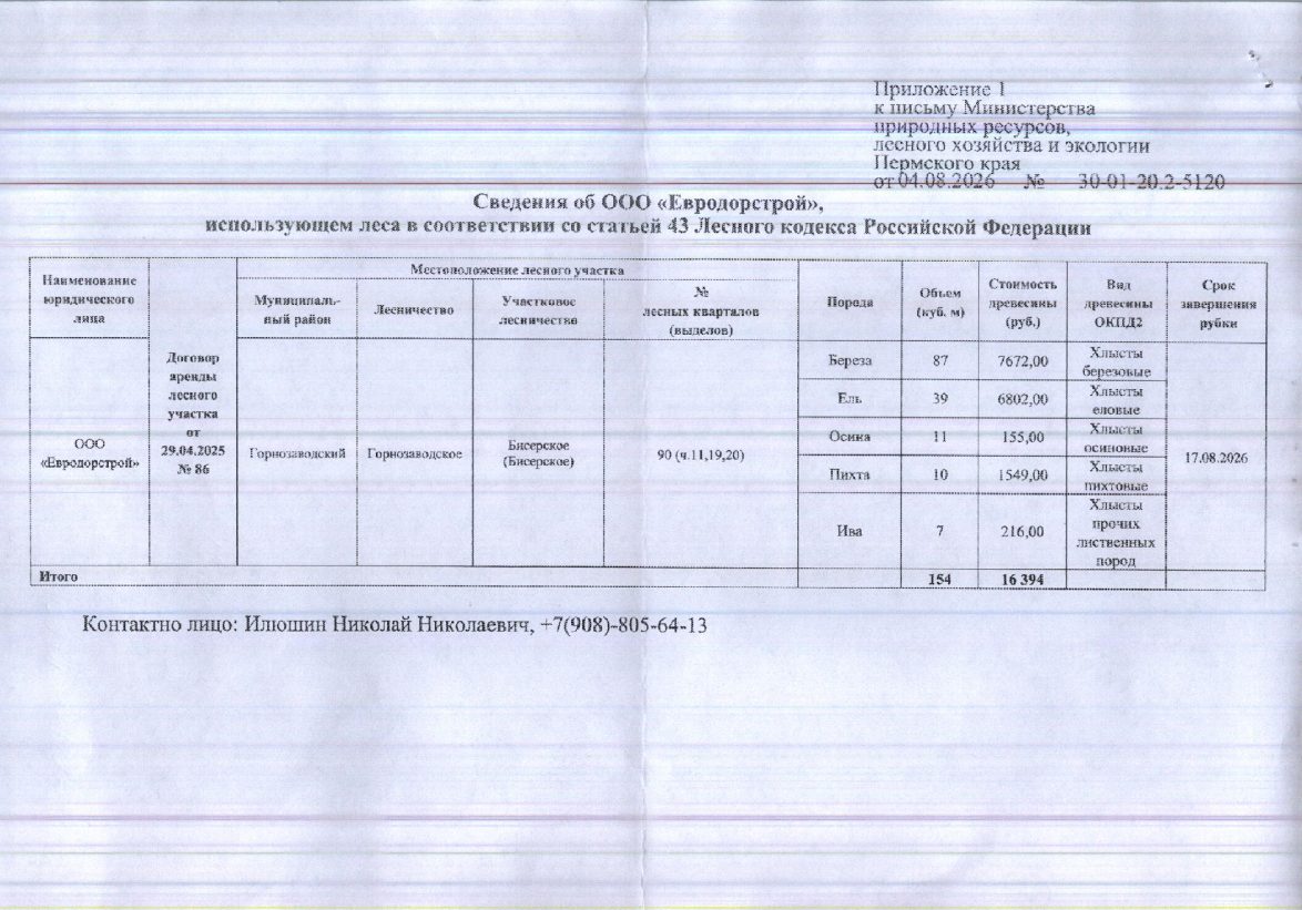 Лот № 8(2) (от 04.08.2026 № 30-01-20.2-5120 (вх. № 59-15474 от 17.08.2026). Кол…