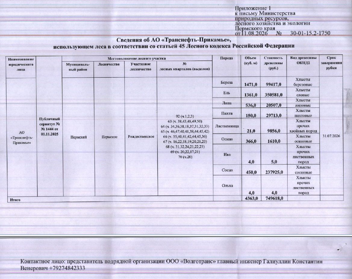 Лот № 10(5) (от 11.08.2026 № 30-01-15.2-1750 (вх. № 59-15656 от 19.08.2026). Ко…