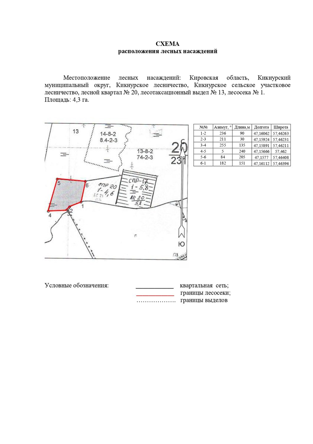Право заключения договора купли-продажи лесных насаждений для субъектов малого …