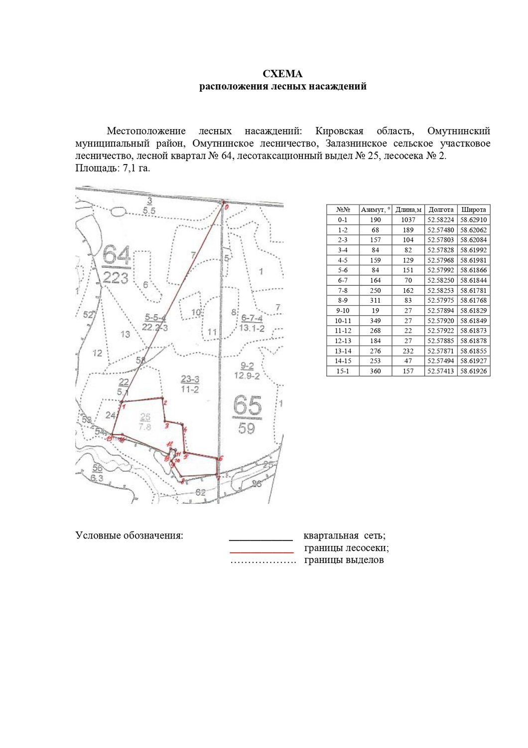 Право заключения договора купли-продажи лесных насаждений для субъектов малого …