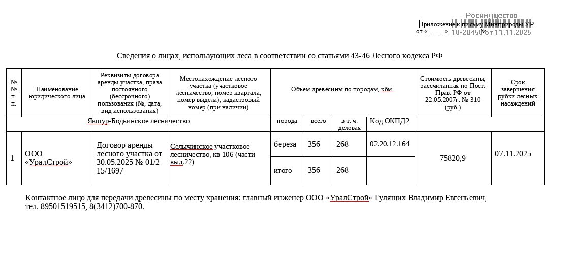 Лот № 37УР – береза: деловая - 268 куб.м., дровяная - 88 куб.м. Всего древесины…