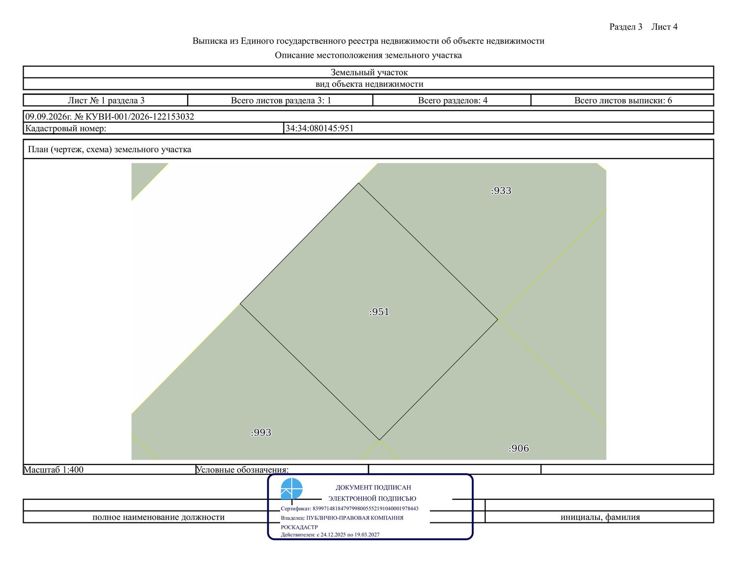 Право заключения договора аренды земельного участка
