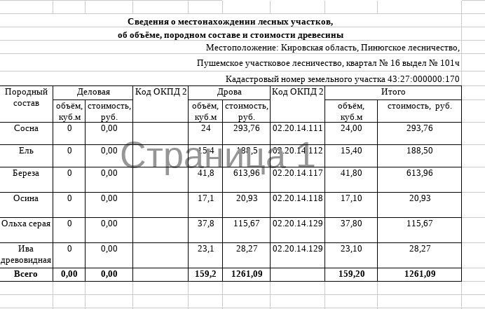 Лот № 26 – сосна: дровяная – 24 куб.м., ель: дровяная – 15,4 куб.м., берёза: др…