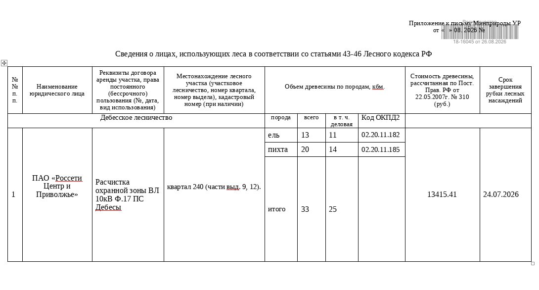 Лот № 21УР – ель: деловая - 11 куб.м, дровяная - 2 куб.м, пихта: деловая - 14 к…