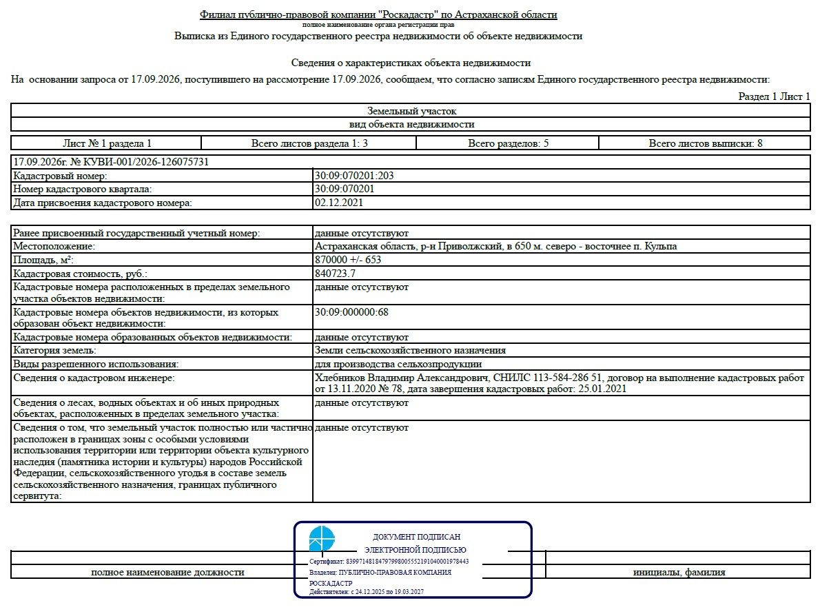Ежегодная арендная плата