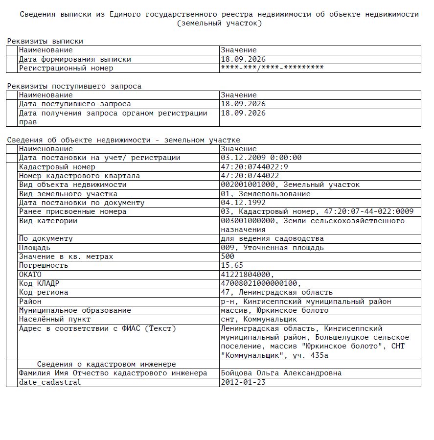 Земельный участок, площадью 639 кв.м.