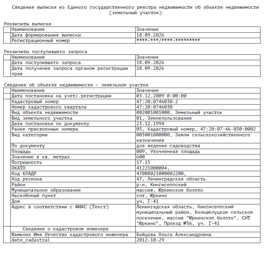 Земельный участок, площадью 600 кв.м.