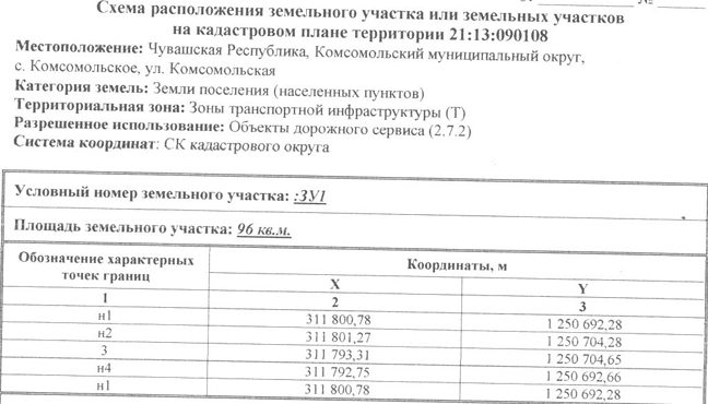 Право размещения нестационарных торговых объектов на земельных участках