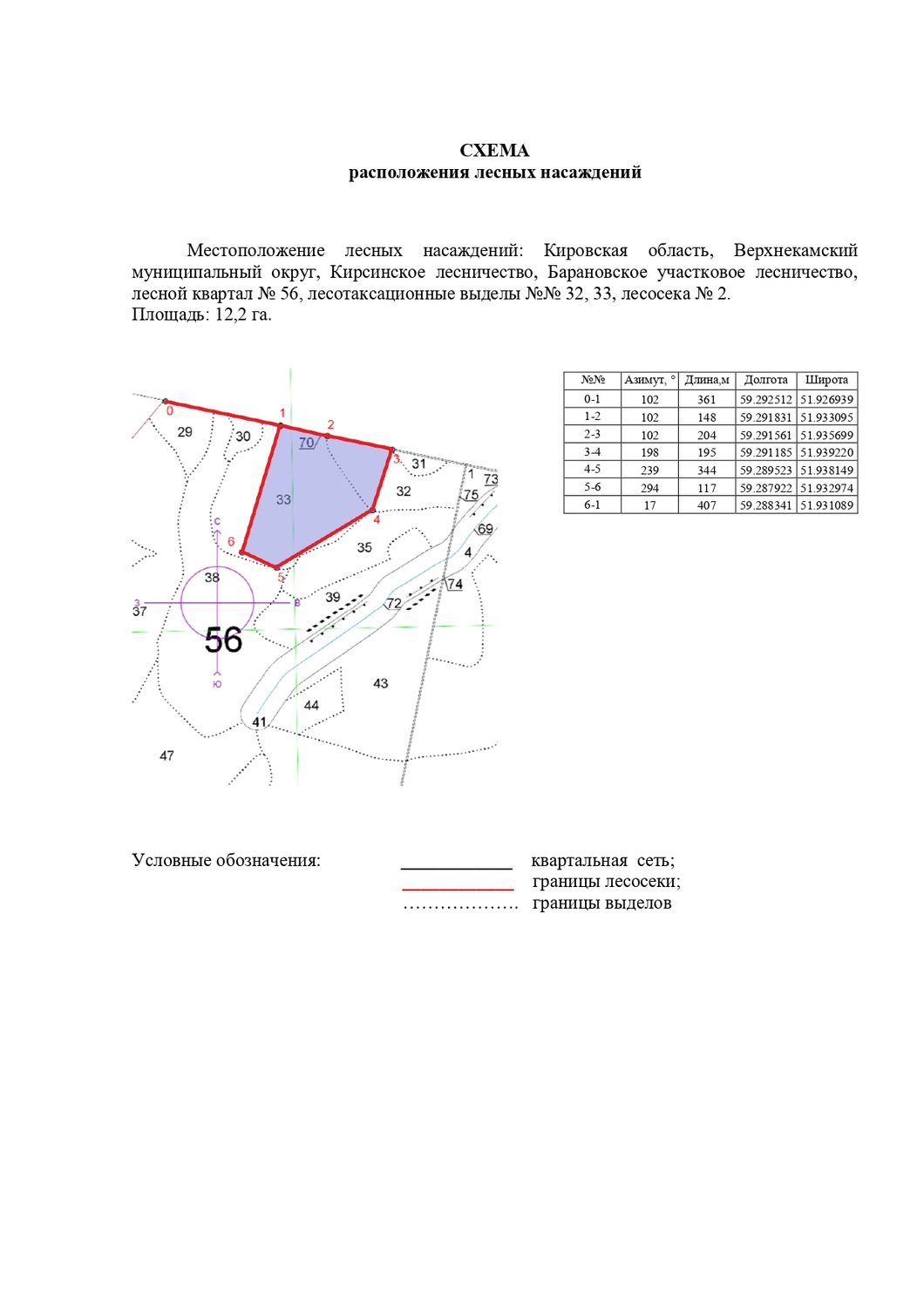 Право заключения договора купли-продажи лесных насаждений для субъектов малого …