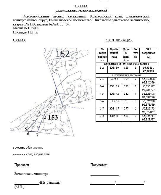 Право на заключение договора купли-продажи лесных насаждений с субъектами малог…