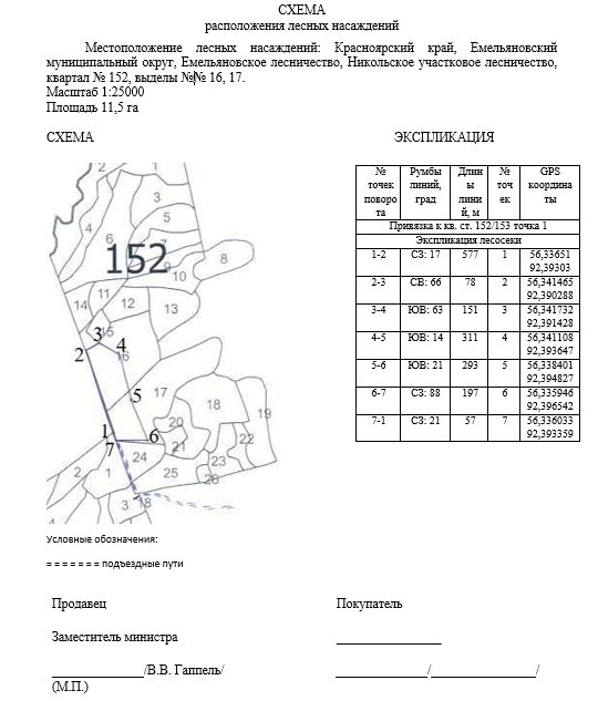 Право на заключение договора купли-продажи лесных насаждений с субъектами малог…