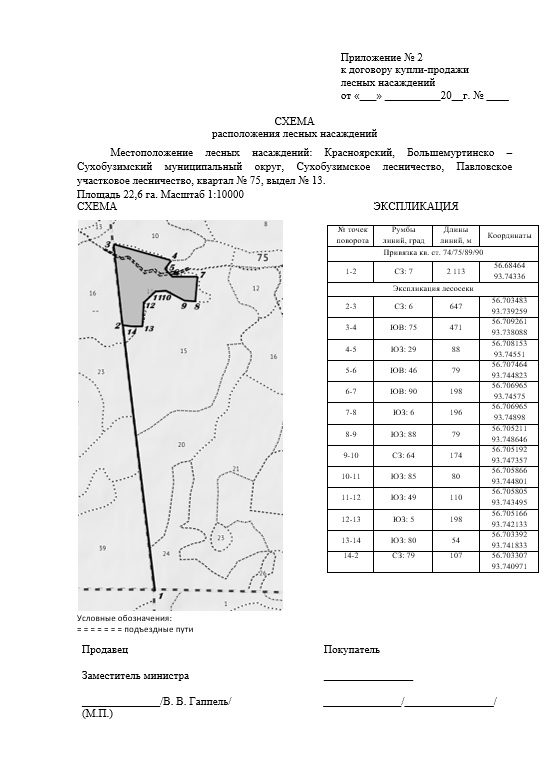 Право на заключение договора купли-продажи лесных насаждений с субъектами малог…