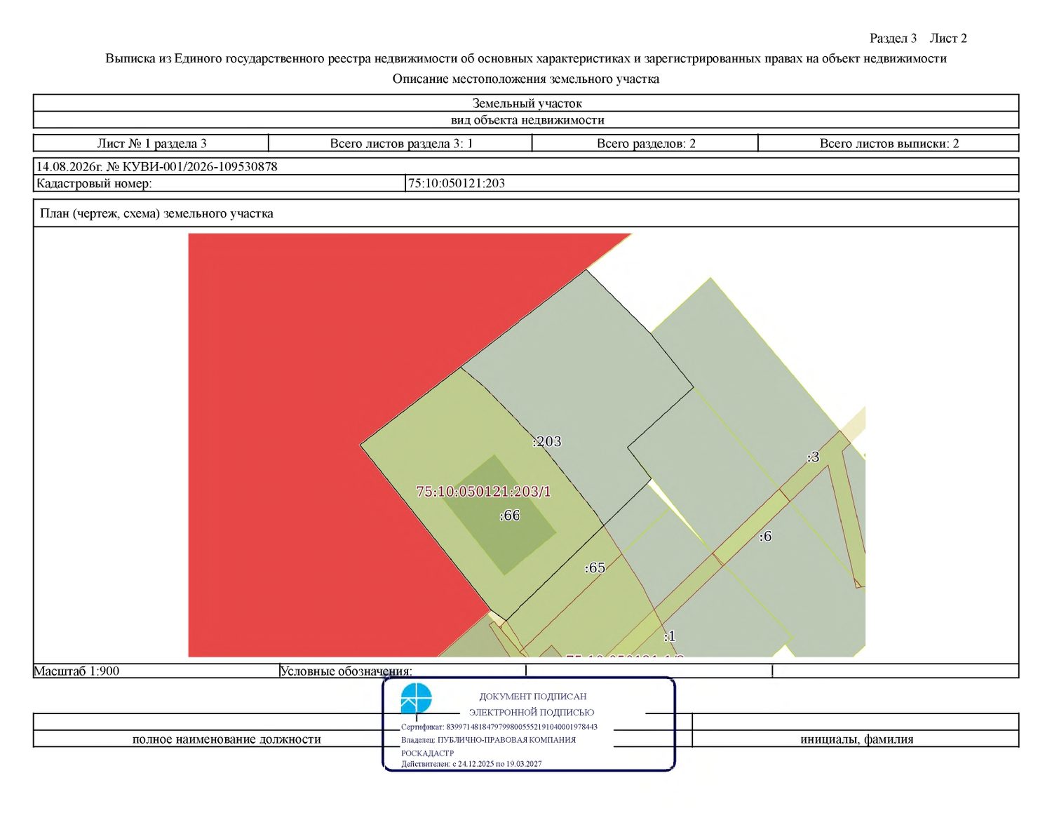 Право заключения договора аренды на земельный участок, расположенный на террито…