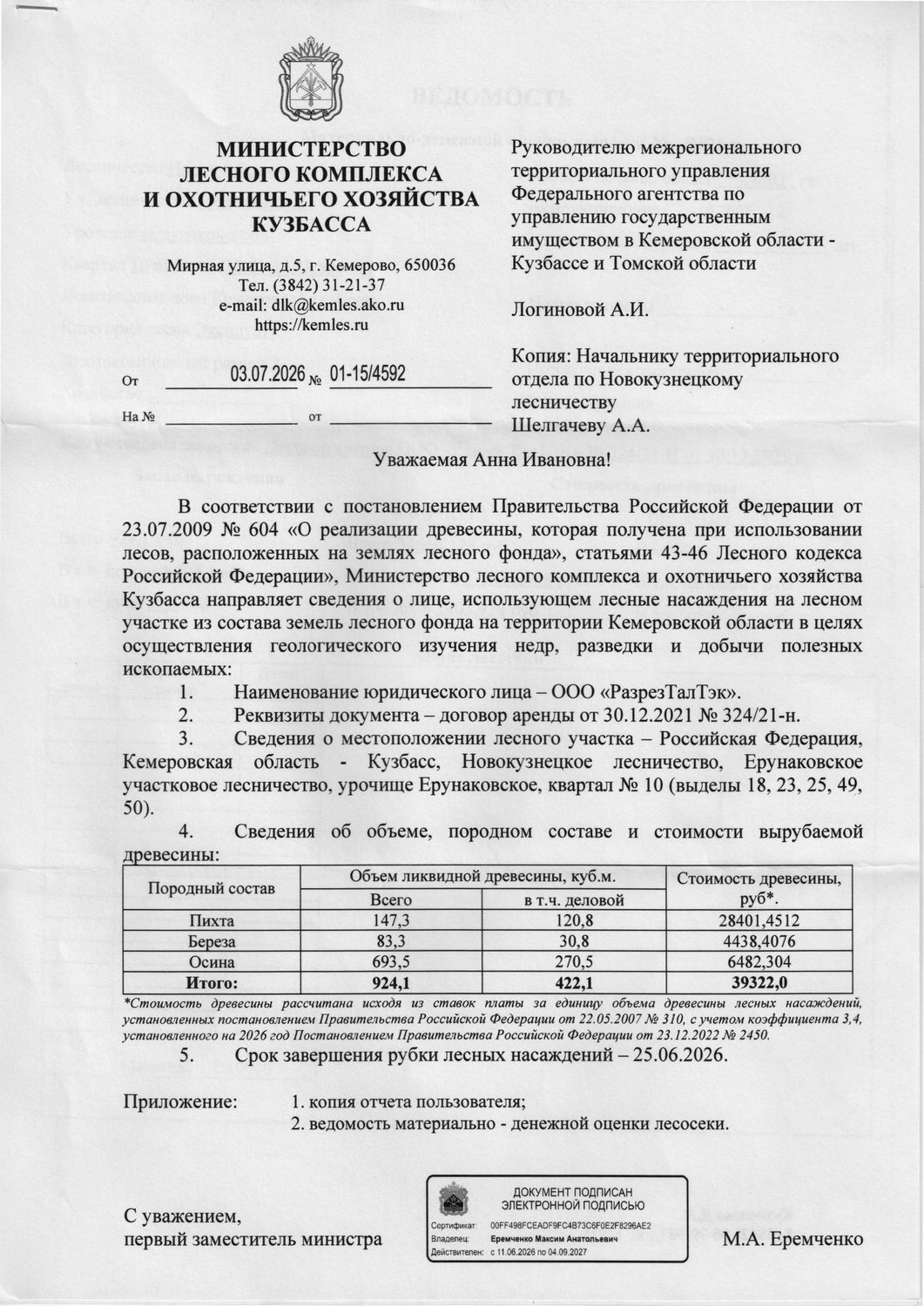 Пихта (ОКПД2 02.20.11.115) – 147,3 куб.м., в том числе деловой 120,8 куб.м.; Бе…