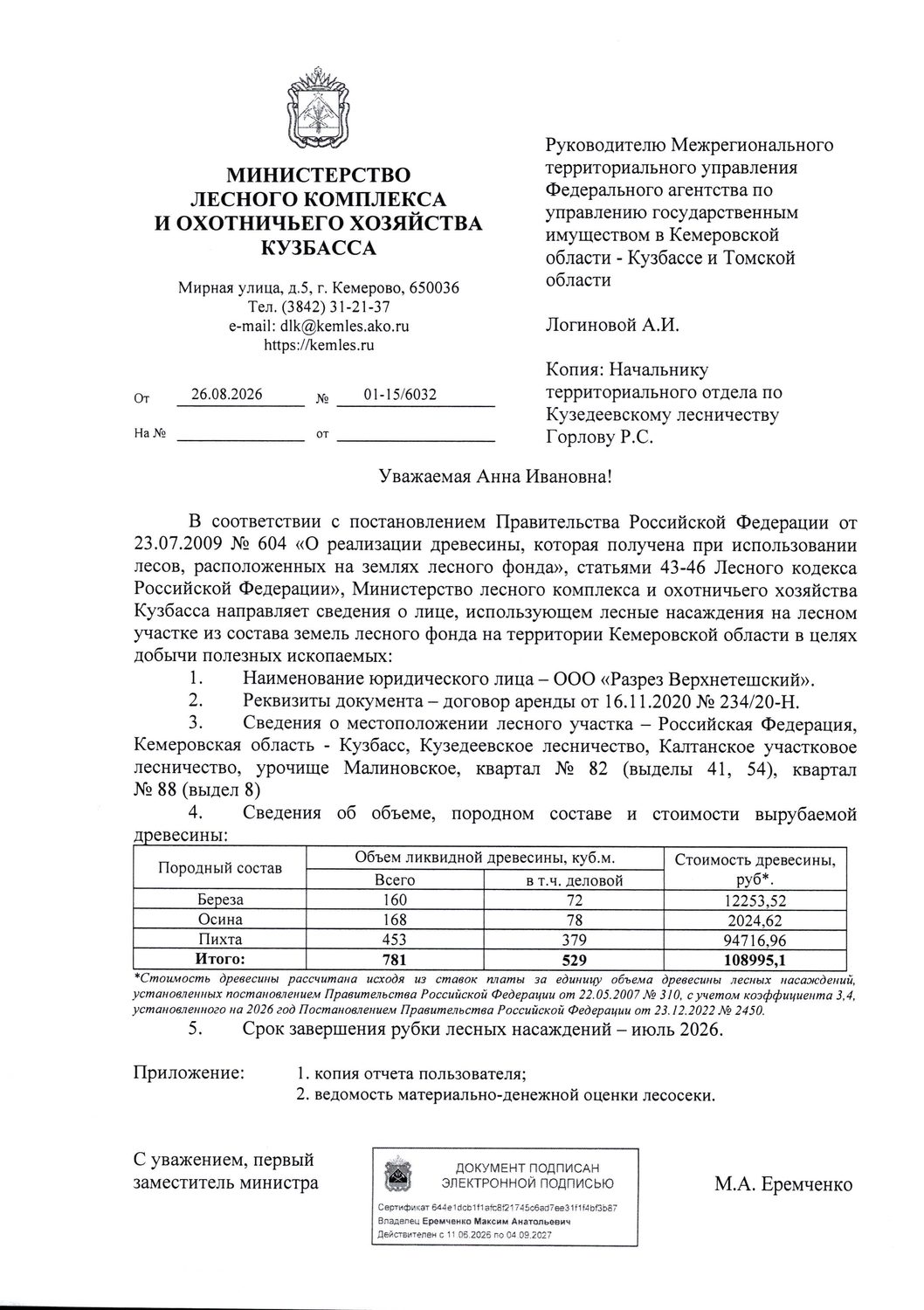 Береза (ОКПД2 02.20.12.114) – 160 куб.м., в том числе деловой 72 куб.м.; Осина …